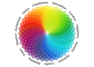 Color wheel & emotion